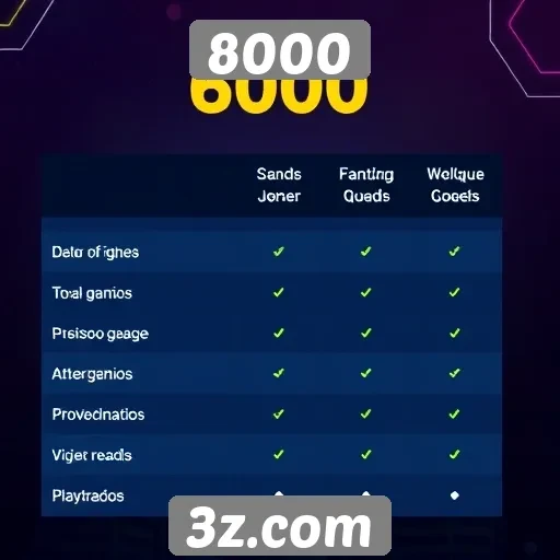 Comparação entre plataformas de jogos e 8000